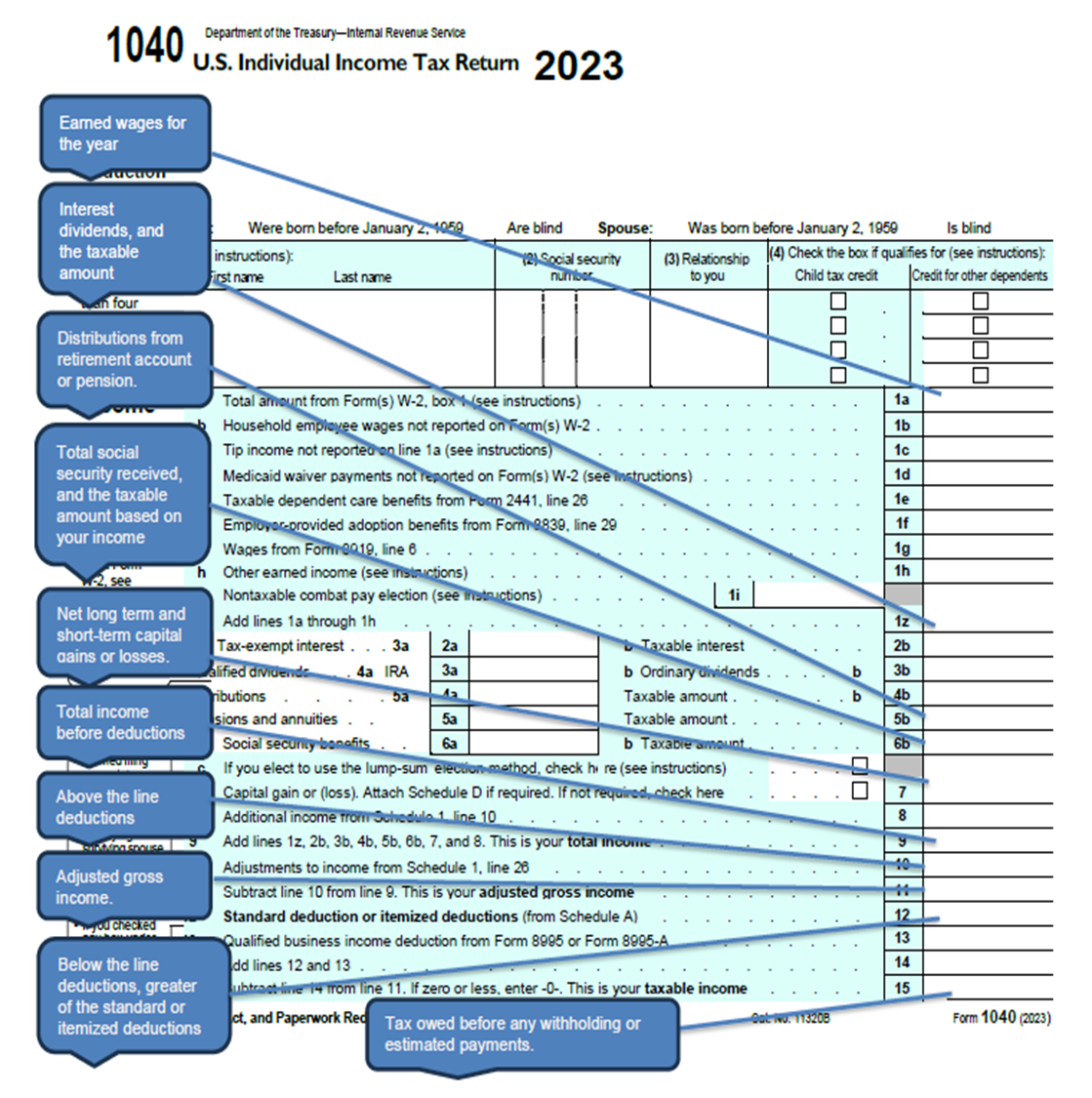 Tax 101 Back to Basics Compass Wealth Management